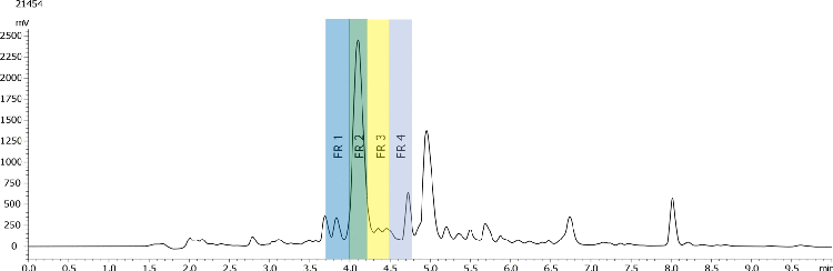 Preparative analysis of peptide sample using AXIA Kinetex 5u XB-C18 150x21.2mm
