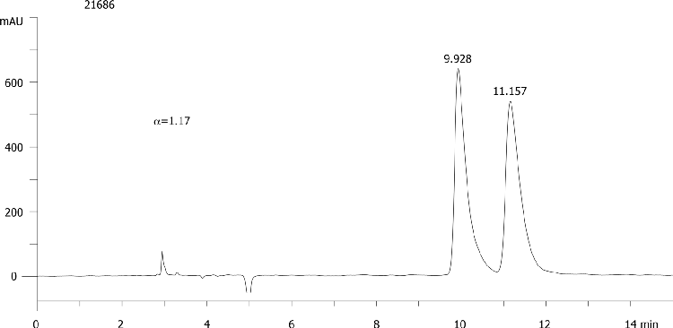 Diclofop on Lux 5µm Cellulose-2 in NP