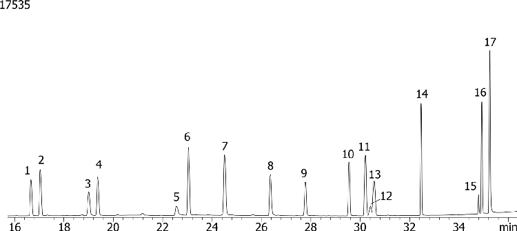 NSO (Nitrogen/Sulfur/Oxygen) Pesticides Mix # 3 on ZB-MR1