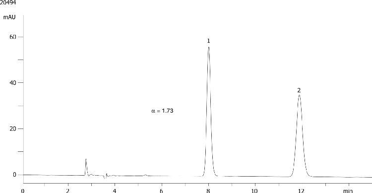 Metomidate on Lux 5µm Cellulose-2 in NP