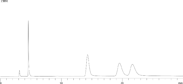 Chiral Separation of Nicardipine on Lux 5µm i-Cellulose-5