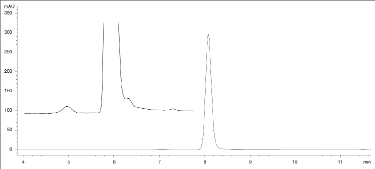 Trastuzumab on bioZen 1.8 um SEC-3