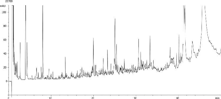 IgG1 (Ascites Fluid) Digest in TFA: Aeris PEPTIDE 1.7u XB-C18 150 x 2.1 mm