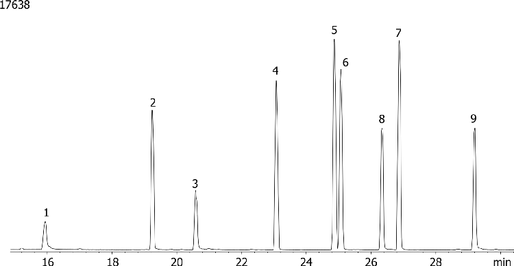 Organophosphorous Pesticides (EPA 8141) Mix # 4 on ZB-5ms