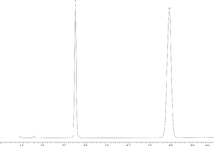 Cephalexin