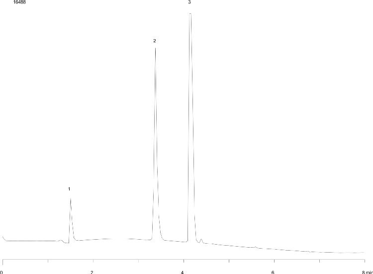 SFC - Polar Selectivity Mix on Luna Silica(2) 250 x 4.6