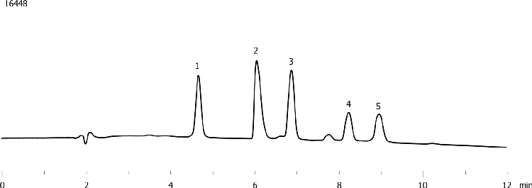 Protein Mixture on Jupiter 5u C18 40°C