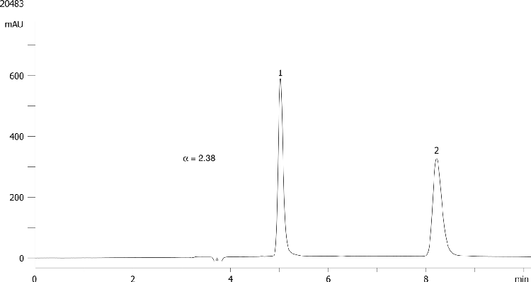 Nisoxetine on Lux 5µm Cellulose-1 in NP
