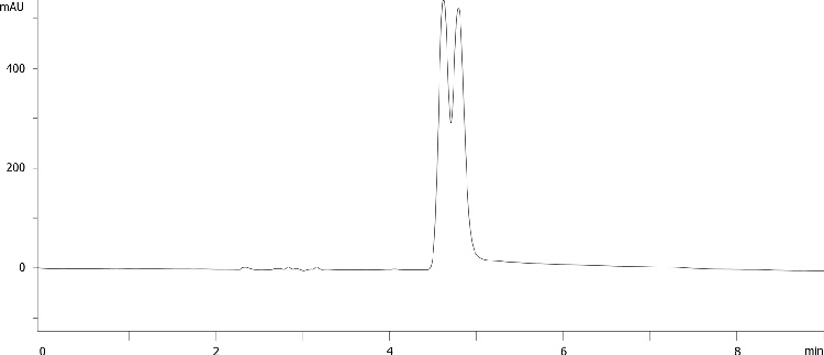 Nicardipine on LUX Amylose-1 5u 250x4.6mm in NP