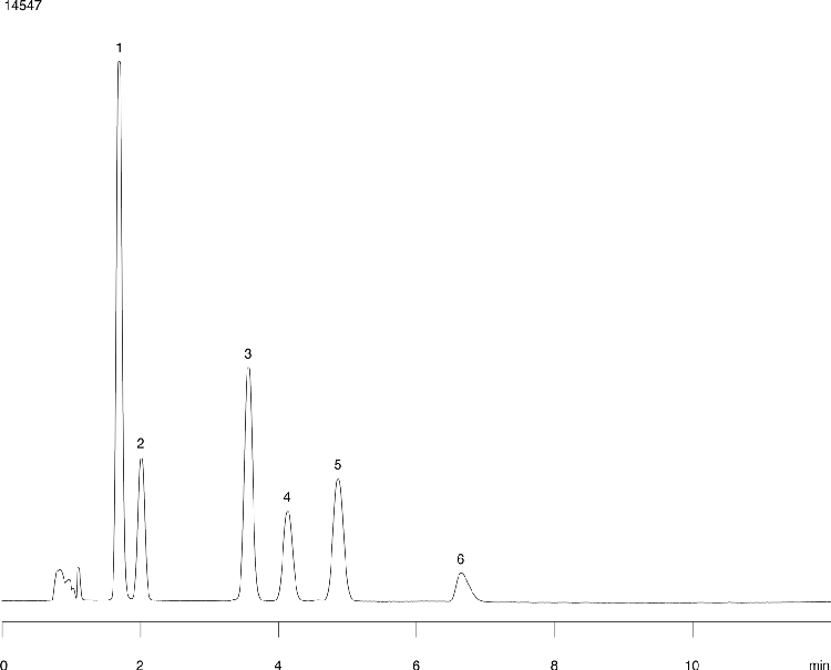 Cocaine and Metabolites on Luna SCX
