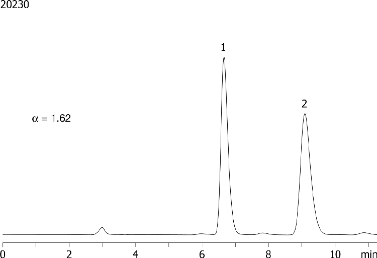 Omeprazole on Lux 5µm Cellulose-2 in RP