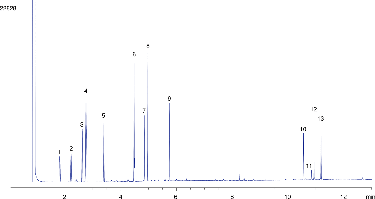 Terpenes and Cannabinoids in Marijuana by GC/FID on ZB-35HT