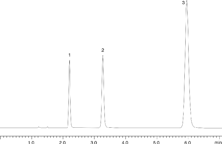 Caffeine and related compounds - Synergi Max-RP