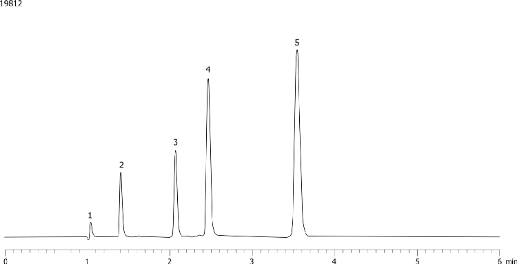 Aeris WIDEPORE 3.6u XB-C18 150 x 2.1mm ID QC Chromatogram (AL0-8931)
