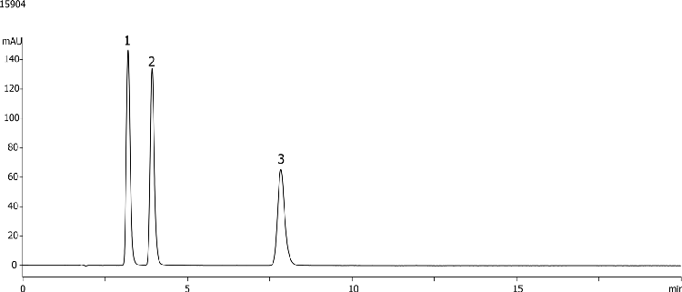 Sulfa Drugs using Gemini 5u C18