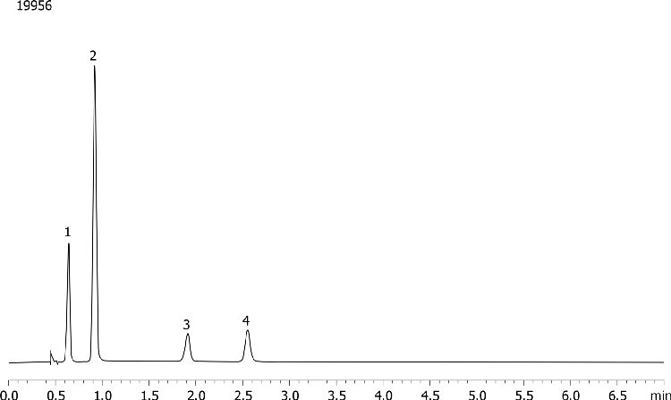 USP Acetaminophen, Acetylsalicylic Acid, Caffeine on Kinetex 2.6u C18 100x4.60mm on Shimadzu Nexera