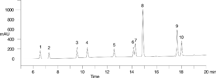 EPA Method 8318, N-Methylcarbamates