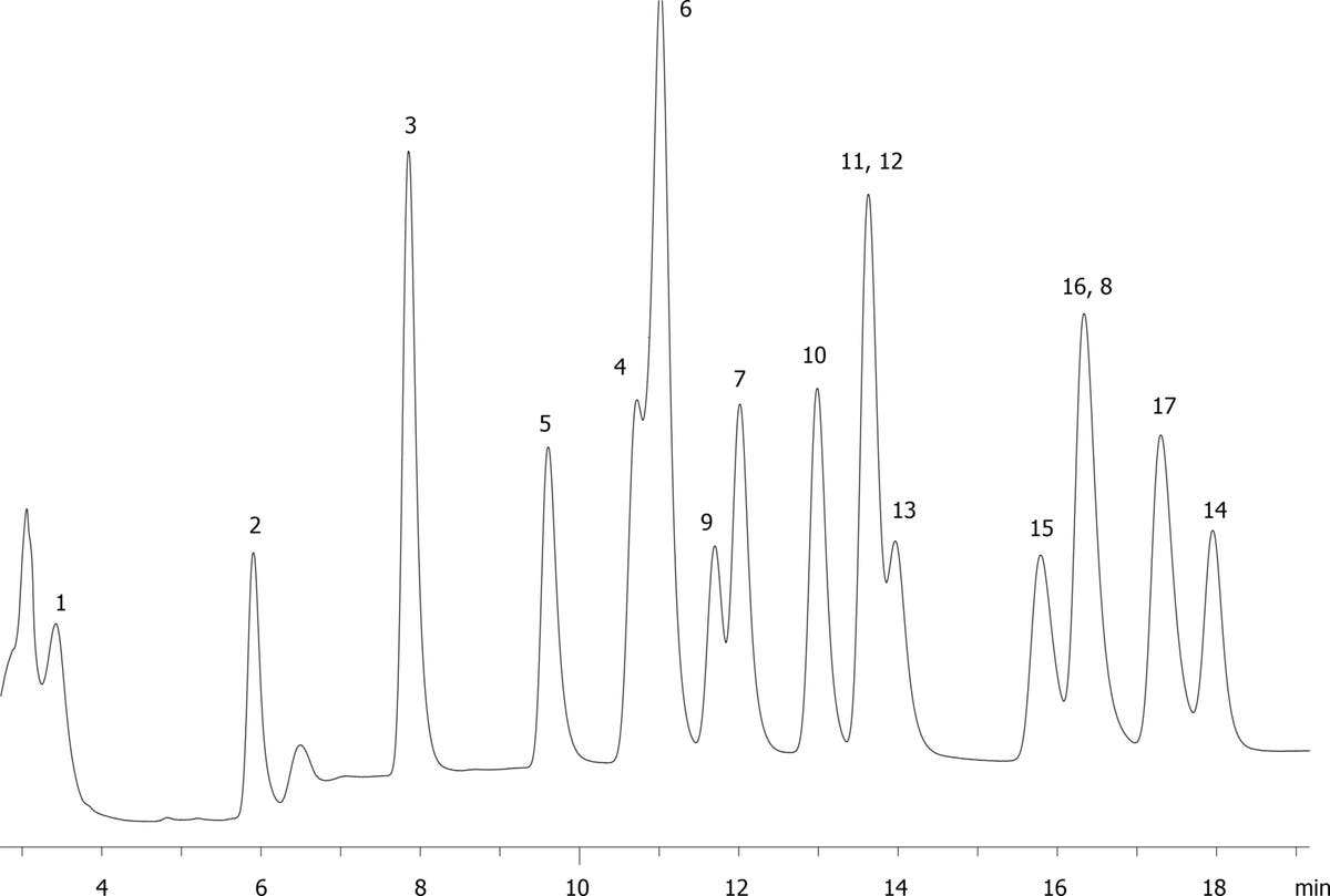 EPA Method 8330: Explosive Mix Using Gemini 5u C18