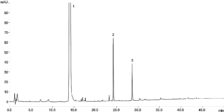 Levothyroxine and Impurities F and G according to Ph.Eur. Monograph 0401 on Luna 3 µm C18(2) 150 x 4.0 mm