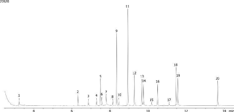 EPA 8151 by GC/ECD on ZB-CLPesticides-2 (Helium Gas)