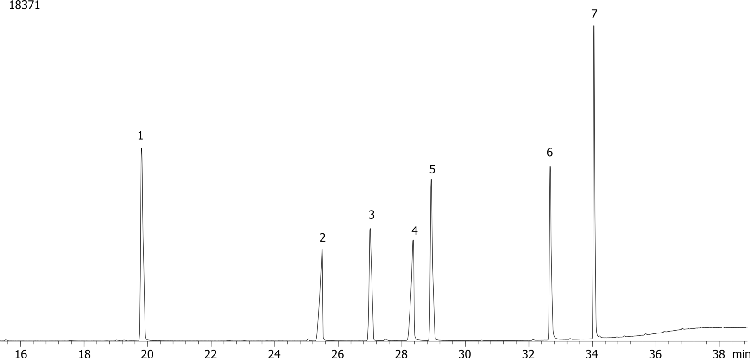 Organonitrogen Pesticides (EPA 633) Mix # 1 on ZB-XLB