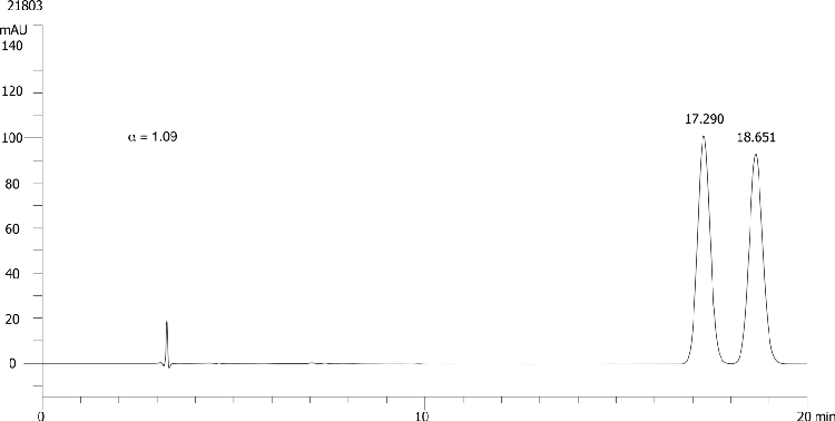 Hexaconazole on Lux 5µm Cellulose-3 in RP