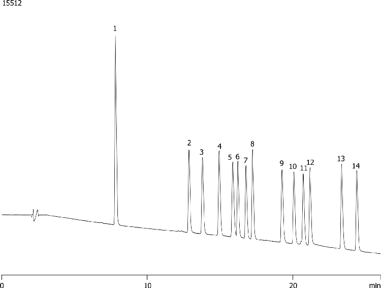 Pesticides on Onyx C18