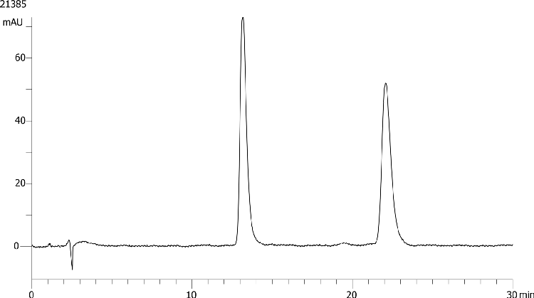 Tertatolol on Lux 5µm Cellulose-1 by SFC