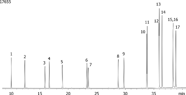 Polynuclear Aromatic Hydrocarbons (PAHs) on ZB-5ms