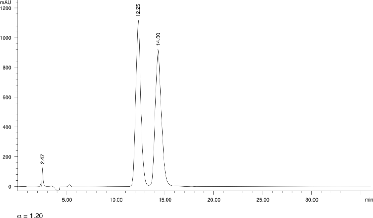 Diperodon