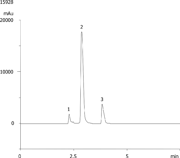 Basic Compounds at Low pH Using Luna 5u C18(2) Axia Packed 50x21.2mm