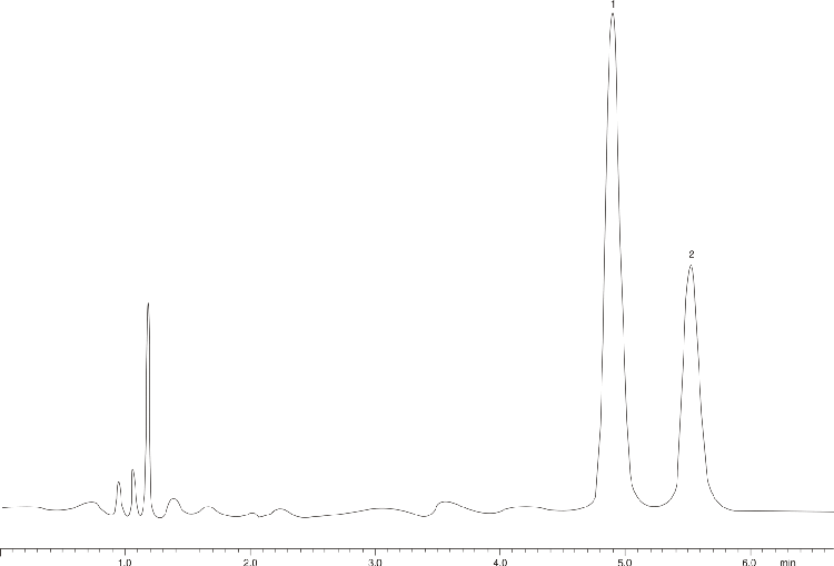 Benzalkonium Chloride - USP Acceptable Modified Method