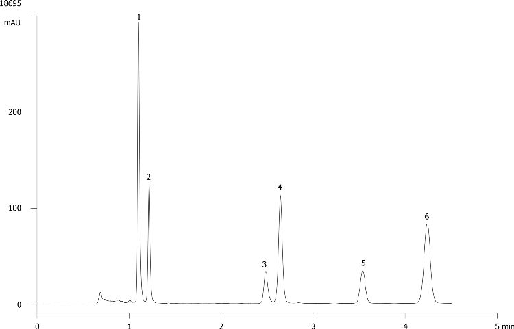 Fat-Soluble Vitamins on Kinetex 2.6µm C18 100 x 4.6mm ID