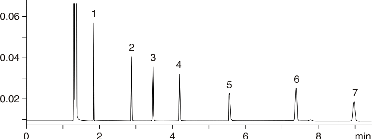 Test Conditions for Zebron ZB-50