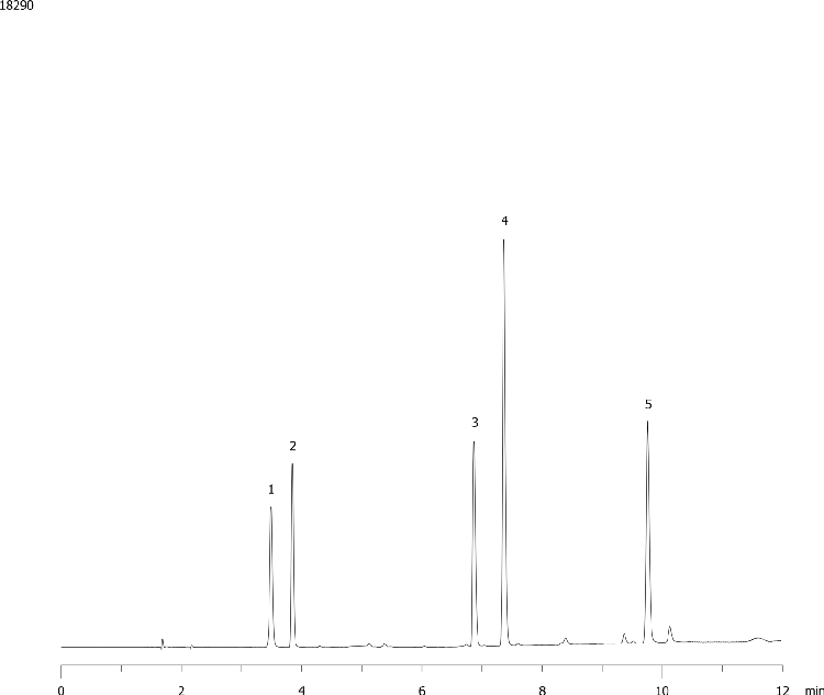 Mix of Acid, Base and Neutral on Gemini-NX Under Low pH Condition