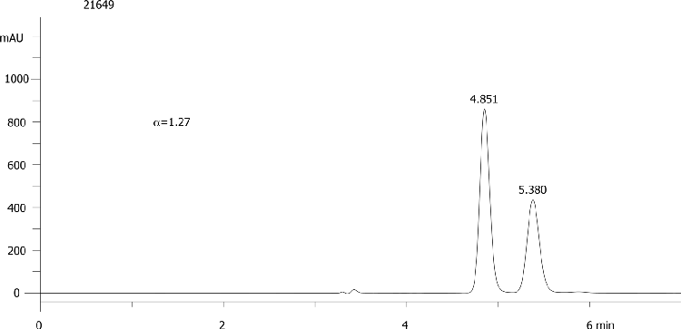 FMOC-Ile-OH on Lux 5µm Cellulose-3 in RP