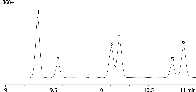 Selectivity Comparison for Steroids on Kinetex 2.6µm C18 150 x 4.6mm ID