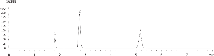 Luna HILIC Test Mix (AL0-8317)