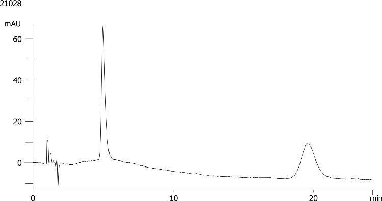 Ambucetamide on Lux 5µm Cellulose-2 by SFC