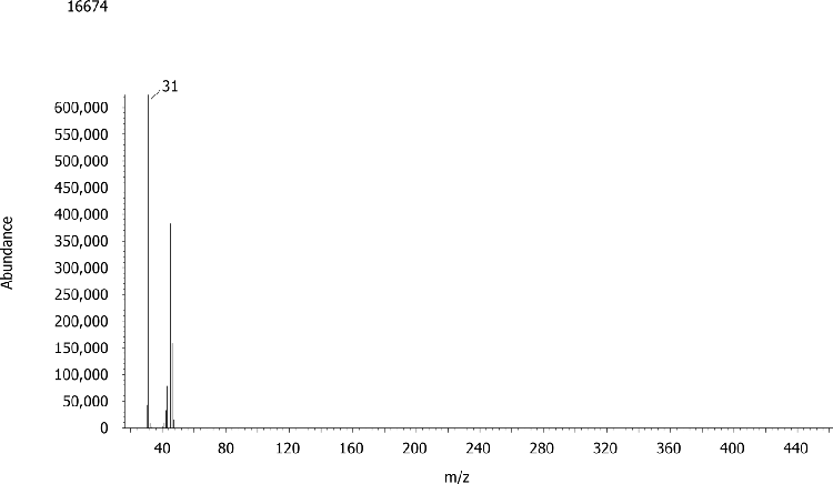 Ethanol by MSD on Zebron ZB-Bioethanol Column