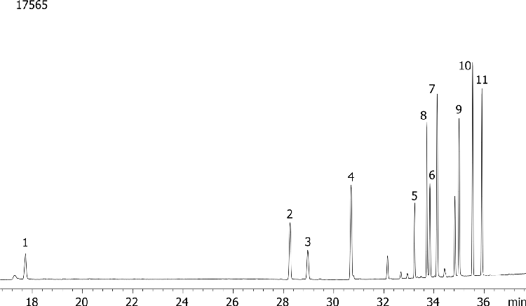 Organophosphorous Pesticides Mix 4 on ZB-MR2