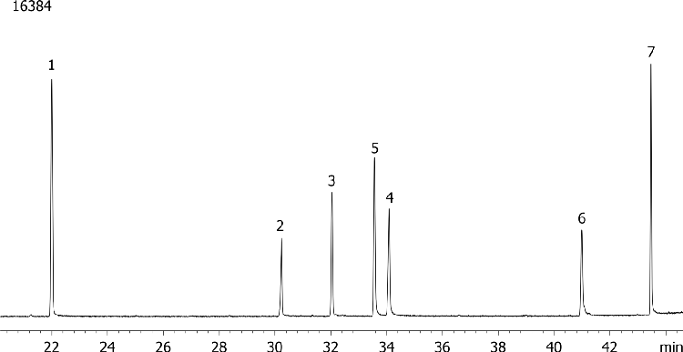 Nitrogen and Phosphorous Pesticides on ZB-MR2