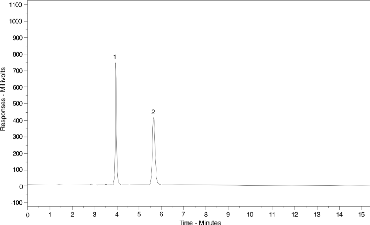 Cation-Exchange Std. (AL0-3040)