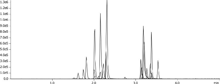 Drugs of Abuse by LCMS using Kinetex 1.7u Biphenyl 50x2.1mm