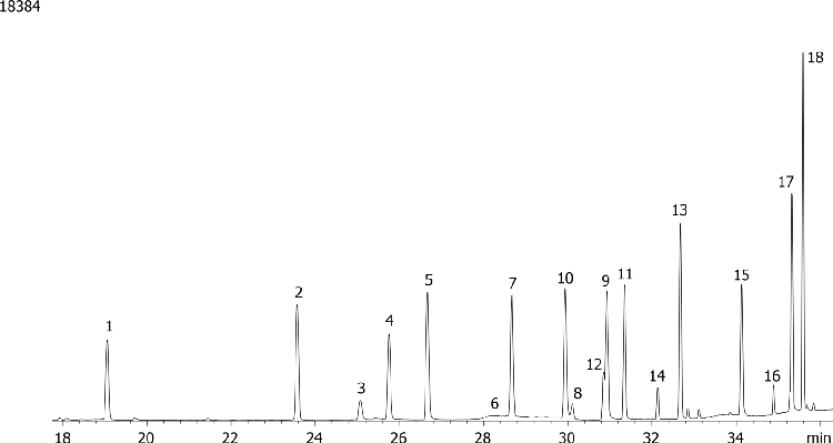 NSO (Nitrogen/Sulfur/Oxygen) Pesticides Mix # 5 on ZB-35