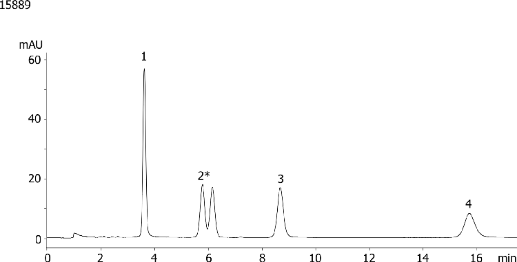 Beta Blockers pH 10.5 using Gemini 5u C6-Phenyl