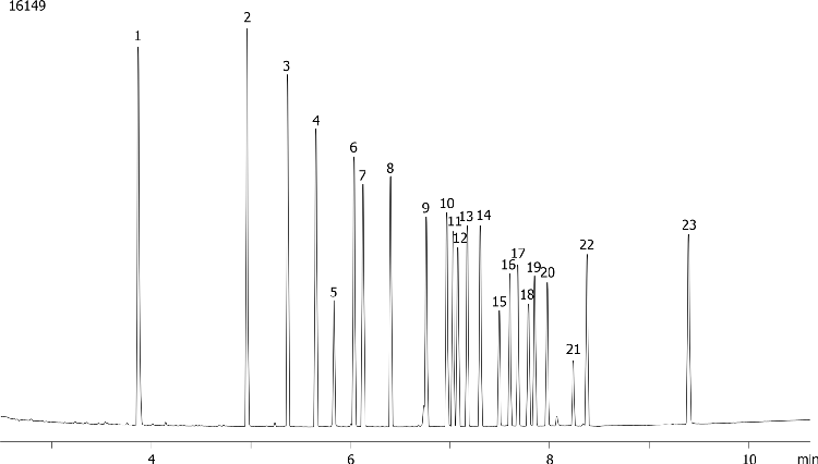 EPA 8081: Organochlorine Pesticides - Fast on ZB-MR1