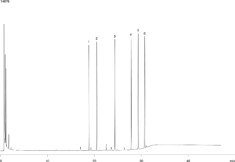 Phthalate Esters: EPA Method 606 - ZB-5 30x0.53x1.5