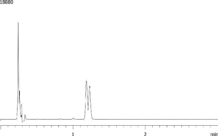 Metanephrine and Normetanephrine on Kinetex 2.6 µm HILIC batch 48 pH 3.2 50 x 4.6 mm Agilent 1200
