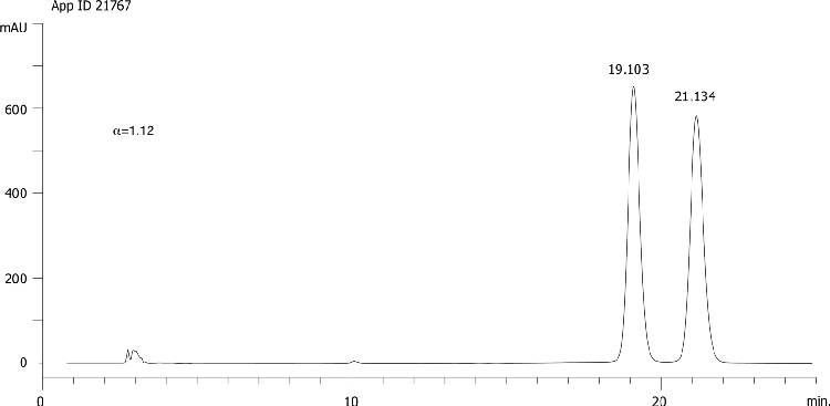 Diclofop methyl on Lux 5µm Cellulose-1 in RP